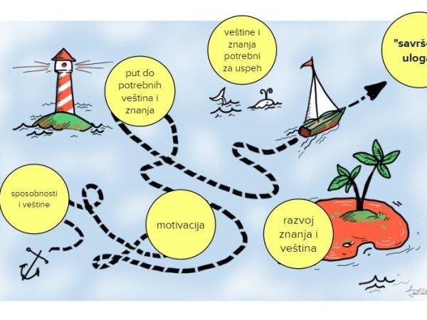 Kako započeti ili unaprediti Agile&nbsp;karijeru?