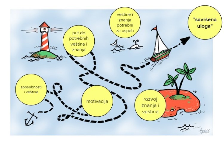 Razvoj agile karijere kao plovidba brodom i razvoj veština