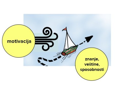 Kako započeti ili unaprediti Agile karijeru (2) – Mapiranje motivacije u Agile&nbsp;uloge