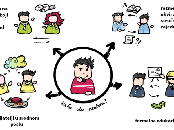 Gde naći (Agile)&nbsp;mentore?